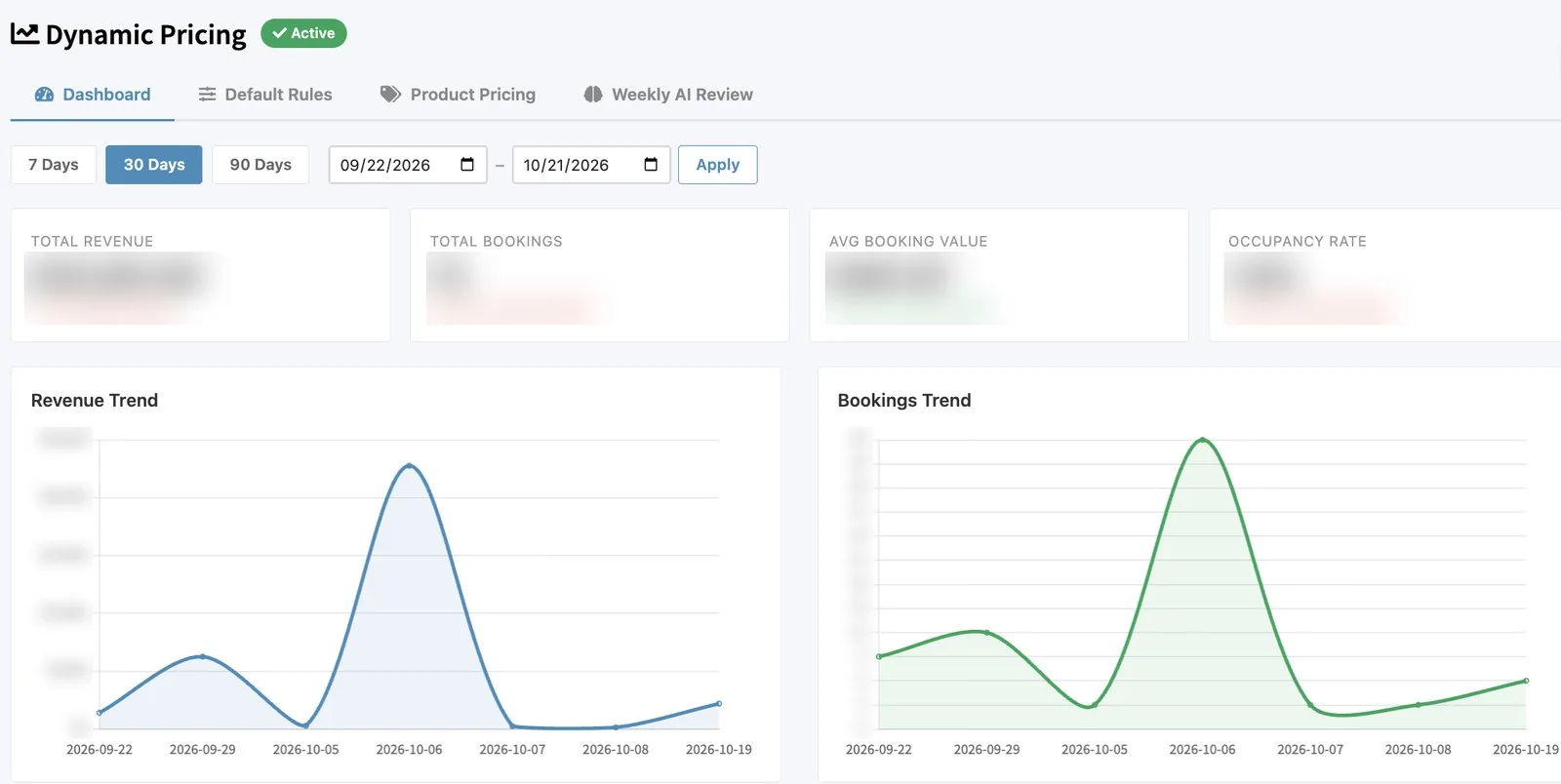 Sports Carnival dynamic pricing dashboard with tabs for default rules, product pricing and weekly AI review, plus revenue and booking trend charts